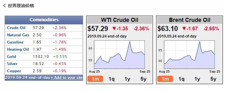 原油价格